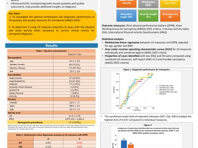 Ultrasound Muscle Measures Improve Identification of Low Physical and Social Activity in Community-Dwelling Older Adults poster preview image