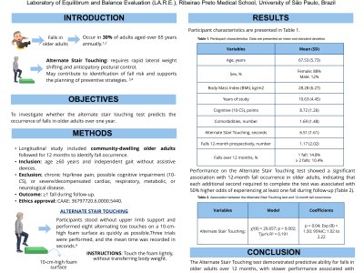 Fall prediction using the Eight Alternative Touches test in older adults: a longitudinal study poster preview image