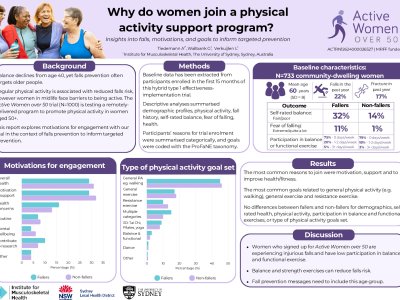 What motivates women in midlife to get active? Participant insights from the Active Women over 50 trial poster preview image