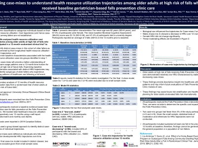 Using case-mixes to understand health resource utilization trajectories among older adults at high risk of falls poster preview image