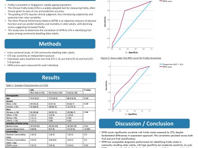Predictive Validity of the Short Physical Performance Battery for Frail States in Community-Dwelling Older Adults poster preview image