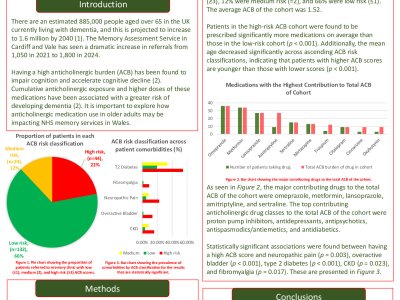 Investigating the Impact of Anticholinergic Drugs on Memory Clinic poster preview image