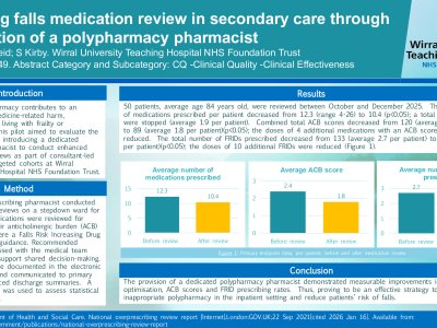 Improving falls medication review in secondary care through introduction of a polypharmacy pharmacist poster preview image