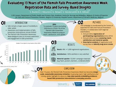 Evaluating 13 Years of the Flemish Falls Prevention Awareness Week: Registration Data and Survey-Based Insights poster preview image