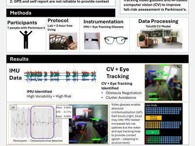 Gait Through a Lens: Contextual Fall Risk Assessment in Parkinson’s poster preview image