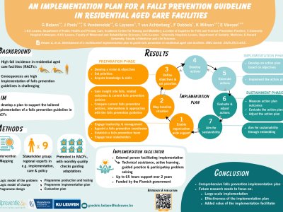 An Implementation Plan for a Falls Prevention Guideline in Residential Aged Care Facilities poster preview image