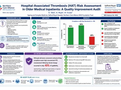 Hospital-Associated Thrombosis (HAT) Risk Assessment in Older Medical Inpatients poster preview image