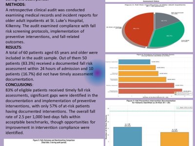 Evaluation of Fall Risk Assessment, Intervention, and Falls Outcomes in Older Adult Inpatients at St. Luke's Hospital, Kilkenny. poster preview image