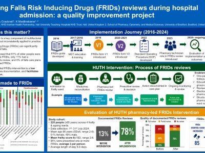 Improving Falls Risk Inducing Drugs (FRIDs) reviews during hospital admission: a quality improvement project poster preview image
