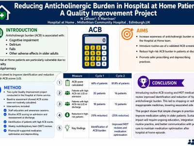 Reducing Anticholinergic Burden in Hospital at Home Patients: A Quality Improvement Project poster preview image