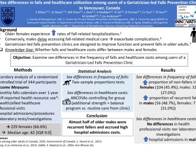 Sex differences in falls and healthcare utilization among users of a Geriatrician-led Falls Prevention Clinic in Canada poster preview image