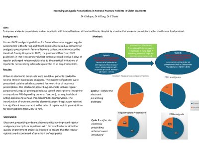 Improving Analgesia Prescriptions in Femoral Fracture Patients in Older inpatients poster preview image
