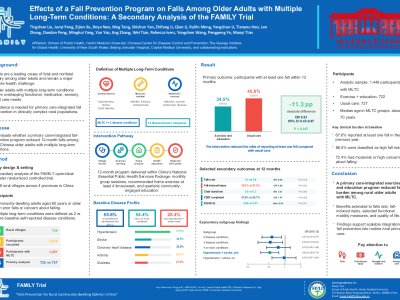 Effects of a Fall Prevention Program on Falls Among Older Adults with Multiple Long-Term Conditions: A Secondary Analysis of the FAMILY Trial poster preview image