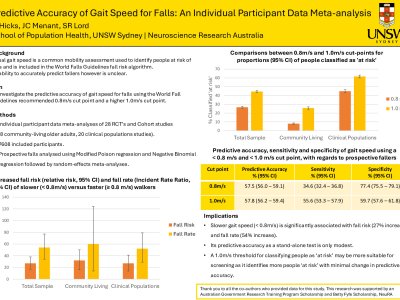 Predictive Accuracy of Gait Speed for Falls: An Individual Participant Data Meta-analysis poster preview image
