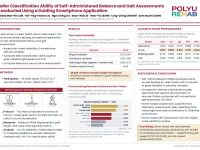 Faller Classification Ability of Self-Administered Balance and Gait Assessments Conducted Using a Guiding Smartphone Application poster preview image