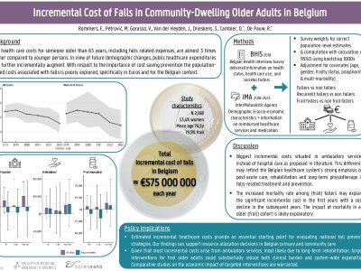 The incremental cost of falls among community dwelling older adults in Belgium poster preview image