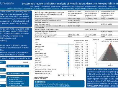 Systematic review and Meta-analysis of Mobilization Alarms to Prevent Falls in Hospitals. poster preview image