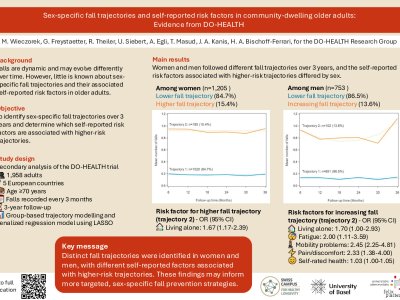 Sex-specific fall trajectories and self-reported risk factors in community-dwelling older adults: Evidence from DO-HEALTH poster preview image