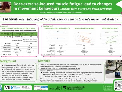 Does exercise-induced muscle fatigue lead to changes in movement behaviour? Preliminary insights from a stepping-down paradigm poster preview image