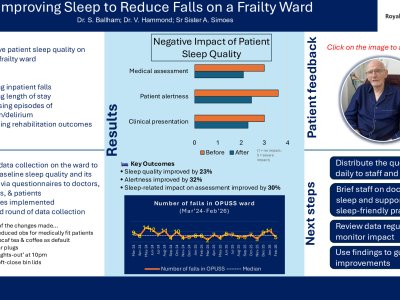 Improving Sleep to Reduce Falls on a Frailty Ward poster preview image