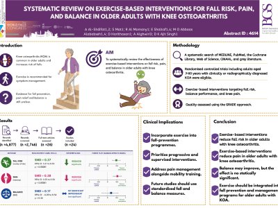 Systematic Review on Exercise-Based Interventions for Fall Risk, Pain, and Balance in Older Adults with Knee Osteoarthritis poster preview image