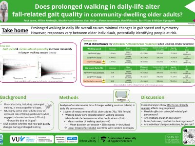 Does prolonged walking in daily-life alter  fall-related gait quality in community-dwelling older adults? poster preview image