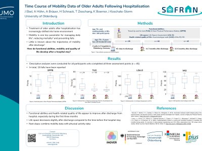 Time course of mobility data of older adults following hospitalisation poster preview image