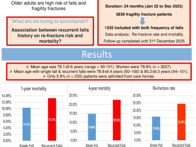 Association between recurrent falls history on re-fracture risk and mortality: A 4-years Follow-up Study poster preview image