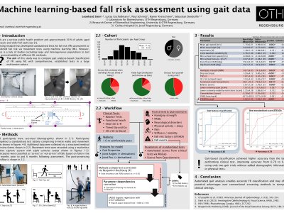 Machine learning-based fall risk assessment using gait data  poster preview image