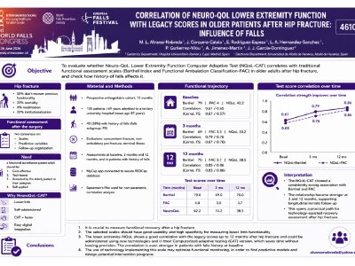 Correlation of Neuro-Qol Lower Extremity Function with legacy scores in older patients after hip fracture: influence of falls poster preview image