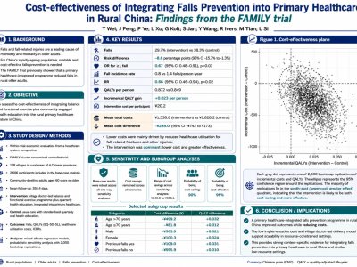 Cost-effectiveness of Integrating Falls Prevention into Primary Healthcare in Rural China: Findings from the FAMILY trial poster preview image