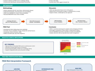 Preventing Osteoporosis Risk in Cardiovascular Disease​ Using the FRAX® Score poster preview image
