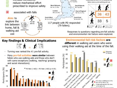 Fall circumstances in the home environment in people with Parkinson’s disease: An exploration of walking aid users. poster preview image