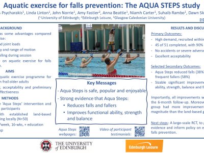 Aquatic exercise for falls prevention: The AQUA STEPS study poster preview image