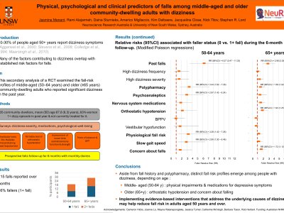 Physical, psychological and clinical predictors of falls among middle-aged and older community-dwelling adults with dizziness poster preview image