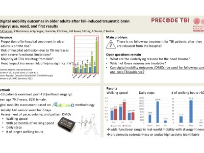 Digital mobility outcomes in older adults after fall-induced traumatic brain injury: use, need, and first results poster preview image