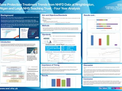 Bone Protection Treatment Trends from NHFD Data at Wrightington, Wigan and Leigh NHS Teaching Trust - Four Year Analysis poster preview image