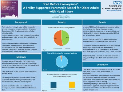 “Call Before Conveyance”: A Frailty-Supported Paramedic Model for Older Adults with Head Injury poster preview image