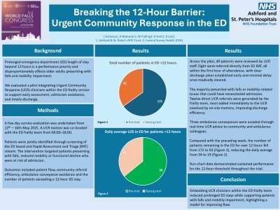 Breaking the 12-Hour Barrier: Urgent Community Response in the ED poster preview image