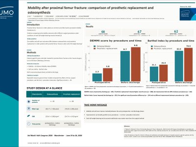 Mobility after proximal femur fracture - comparison of two surgical procedures: prosthetic replacement vs osteosynthesis poster preview image