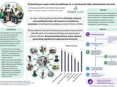 Are Inappropriate Referrals Really Inappropriate? Evaluating an Open Referral Pathway to a Community Falls Assessment Service poster preview image