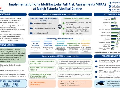 Implementation of a Multifactorial Fall Risk Assessment at North Estonia Medical Centre poster preview image
