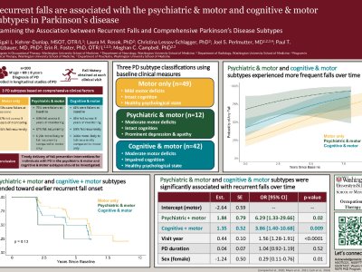 Examining the Association between Recurrent Falls and Comprehensive Parkinson's Disease Subtypes poster preview image