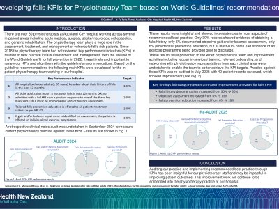 Developing falls KPIs for Physiotherapy Team based on World Guidelines’ recommendations poster preview image