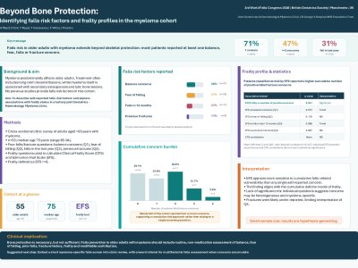 Beyond Bone Protection: identifying falls risk factors and frailty profiles in the myeloma cohort poster preview image