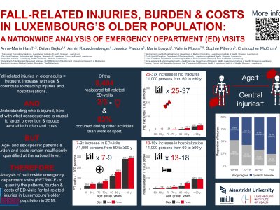 Fall-related injuries, burden & costs in Luxembourg’s older population: A nationwide analysis of emergency department (ED) visits poster preview image