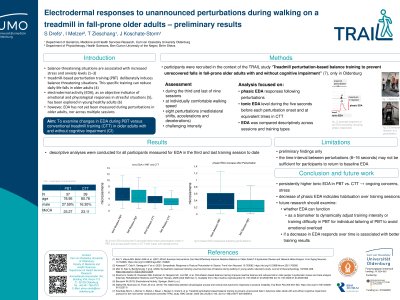 Electrodermal responses to unannounced perturbations during walking on a treadmill in fall-prone older adults – preliminary results  poster preview image