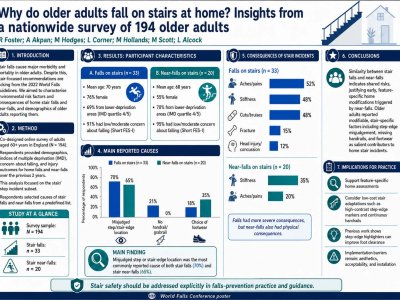 Why do older adults fall on stairs at home? Insights from a nationwide survey of 194 older adults poster preview image