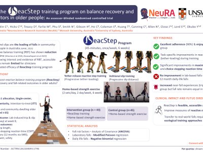 Effects of ReacStep training program on balance recovery and fall risk factors in older people: An assessor-blinded randomised control trial poster preview image