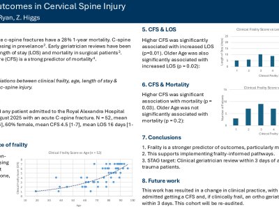 Frailty & Outcomes in Cervical Spine Injury poster preview image